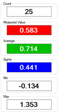 PDMG PRO Statistical software®